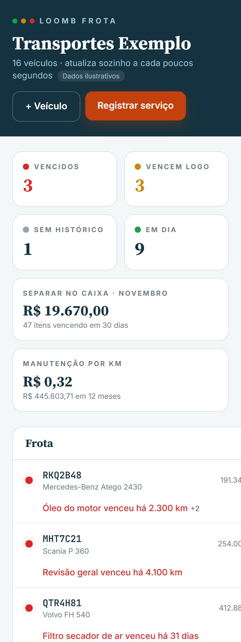 Painel do Loomb Frota com veículos vencidos, a vencer e em dia